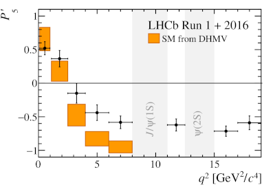 Results of an angular analysis of a rare decay